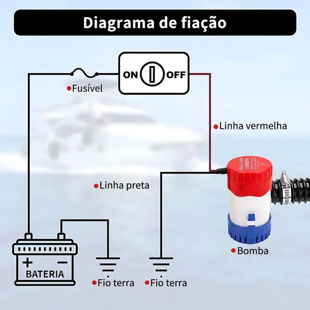 Bombas De Porão De Barcos Náuticos 1100gph 12v Para Homeboat