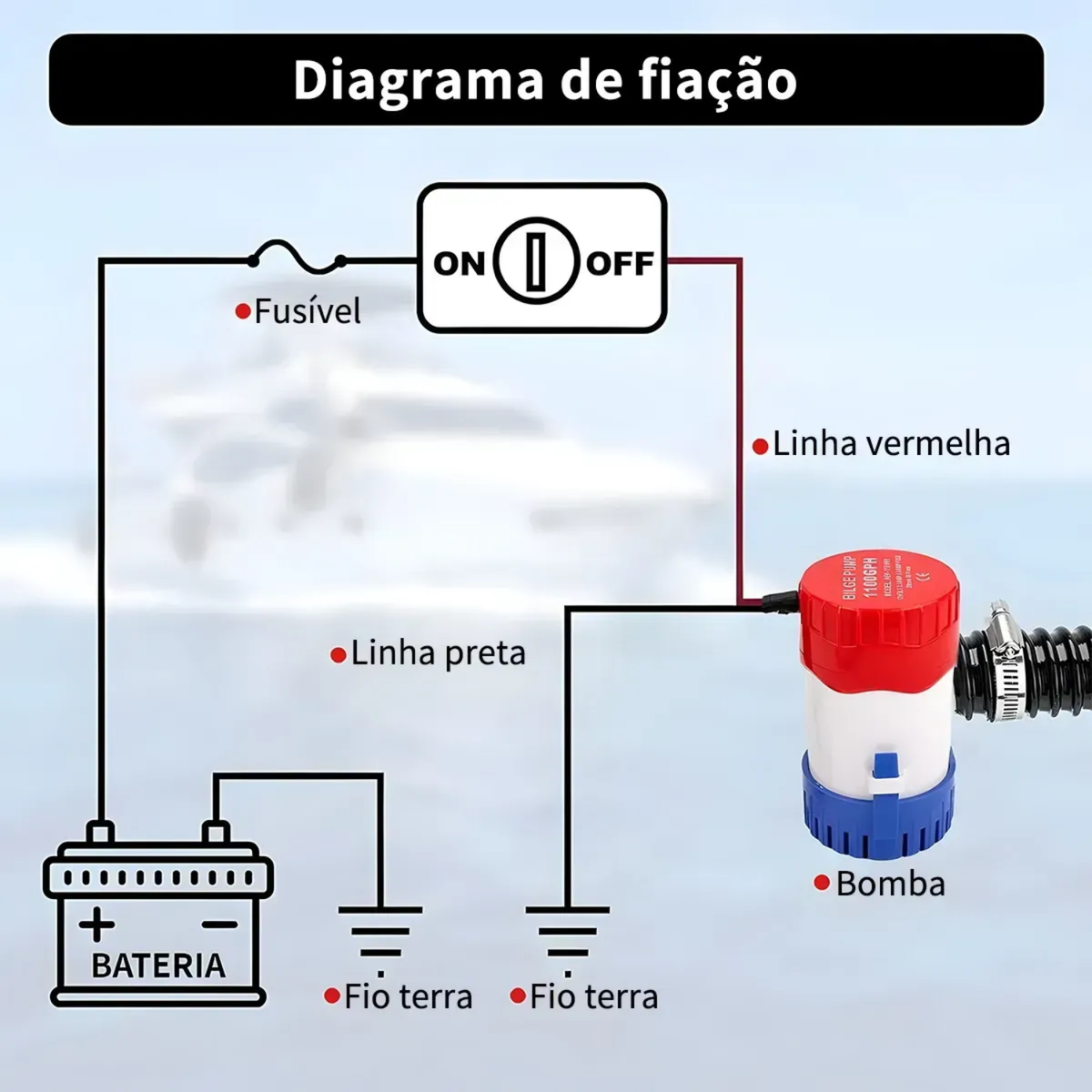 Bombas De Porão De Barcos Náuticos 1100gph 12v Para Homeboat