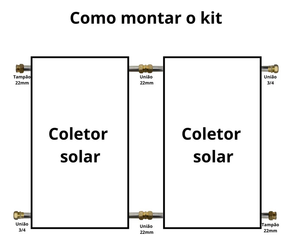 Kit Conexão União Fácil Tubo 22mm P2 Coletor Placa Sola