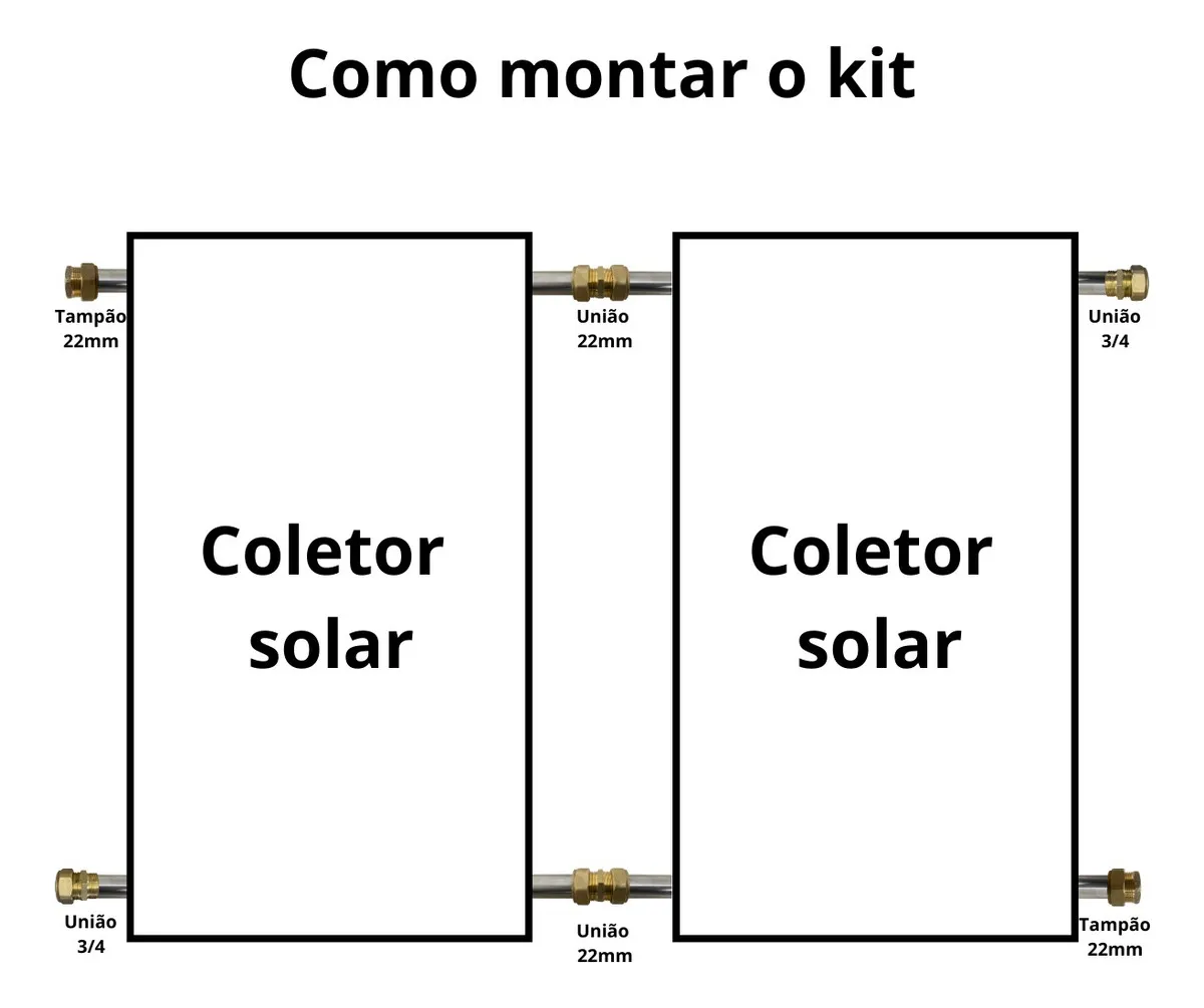 Kit Conexão União Fácil Tubo 22mm P2 Coletor Placa Sola