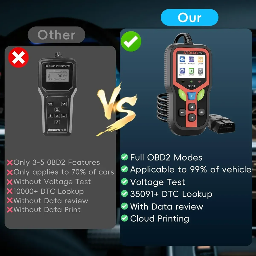 Scanner Automotivo Obd2 Diagnóstico Auto Profissional 12v