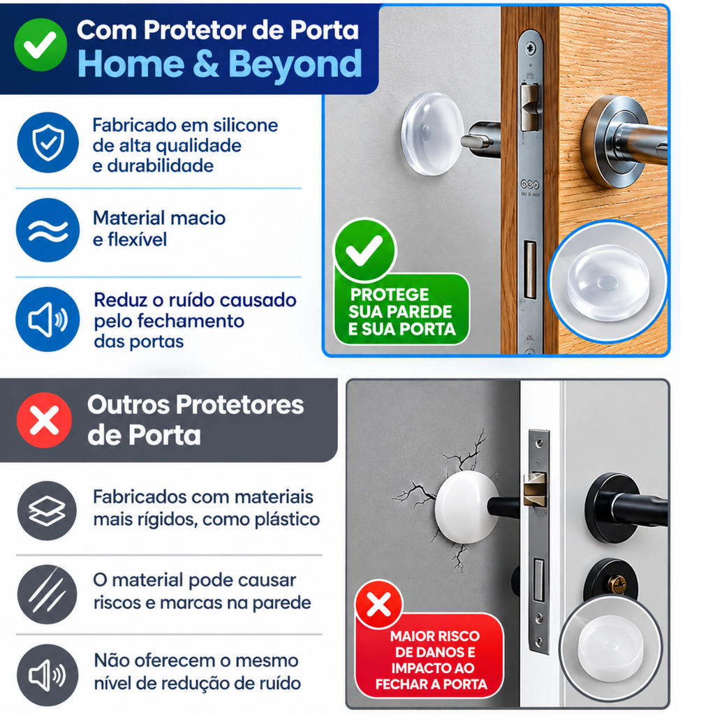 Protetor Anti Impacto Para Porta Parede E Moveis