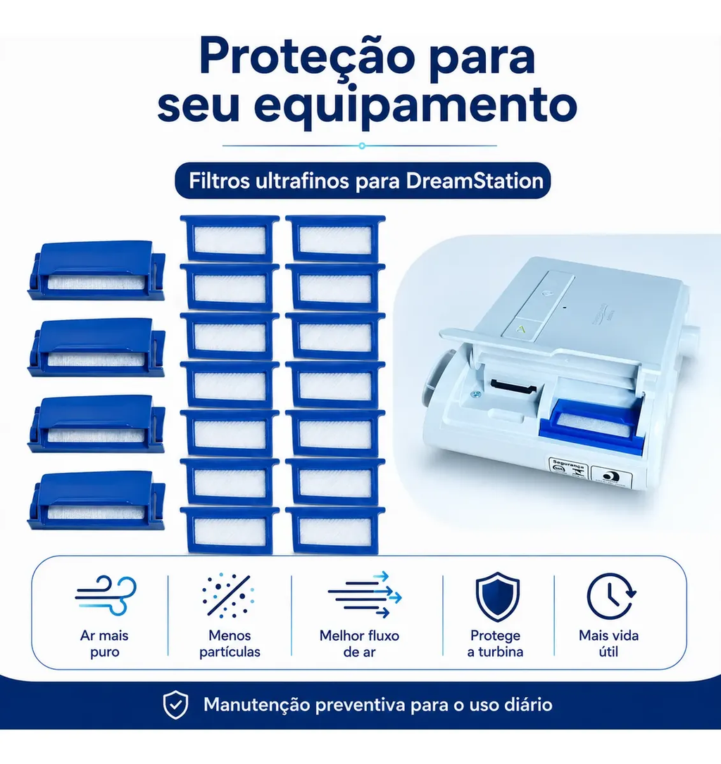 Filtro Para Cpap Philips Dreamstation Kit 12+04 Anual