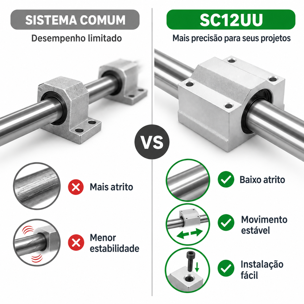 Kit 4 Pillow Block Com Rolamento Linear 12mm Eixo Sc12uu