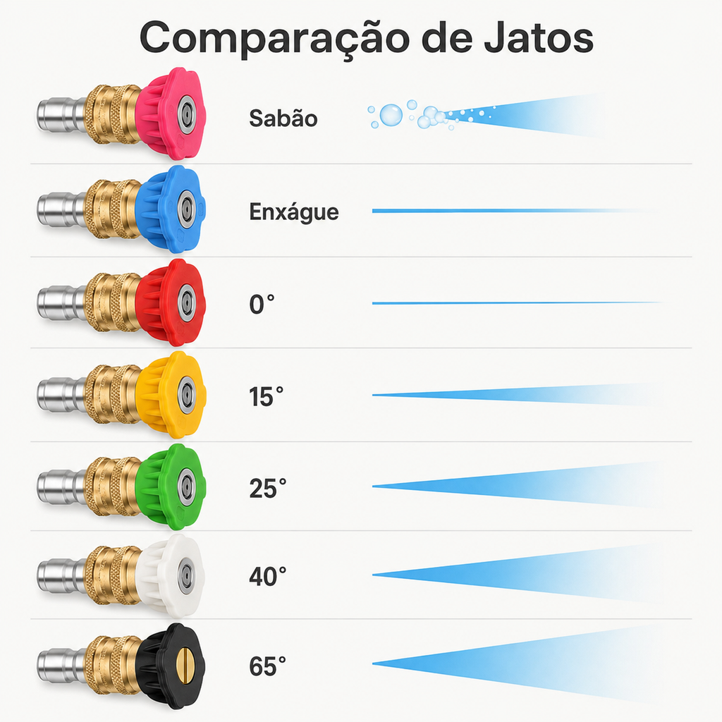 Kit 7 Bicos Engate Rápido Lavadora Alta Pressão Para Máquina