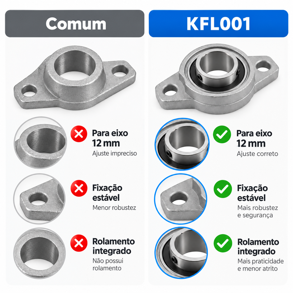 Kfl001 Kit 4 Mancal C Rolamento P Eixo Linear Fusos 12mm