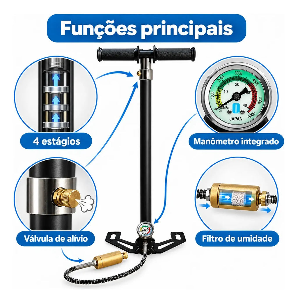 Bomba Manual Pcp 4 Estágios Alta Pressão 6000psi Portátil