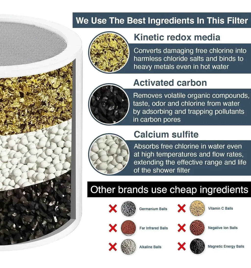 Filtro Para Chuveiro / Ducha - Reduz Cloro E Metais Pesados