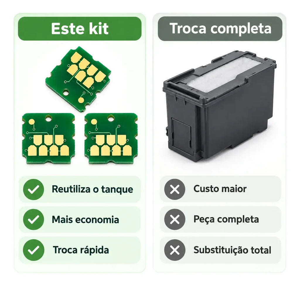 Kit 3 Chip P Caixa Manutenção Sc13mb F570 F571 T3170 T5170