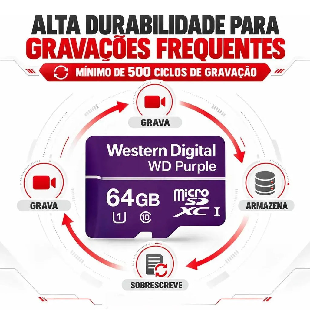 Cartão De Memória Wd Purple Micro Digital 64gb 32tbw