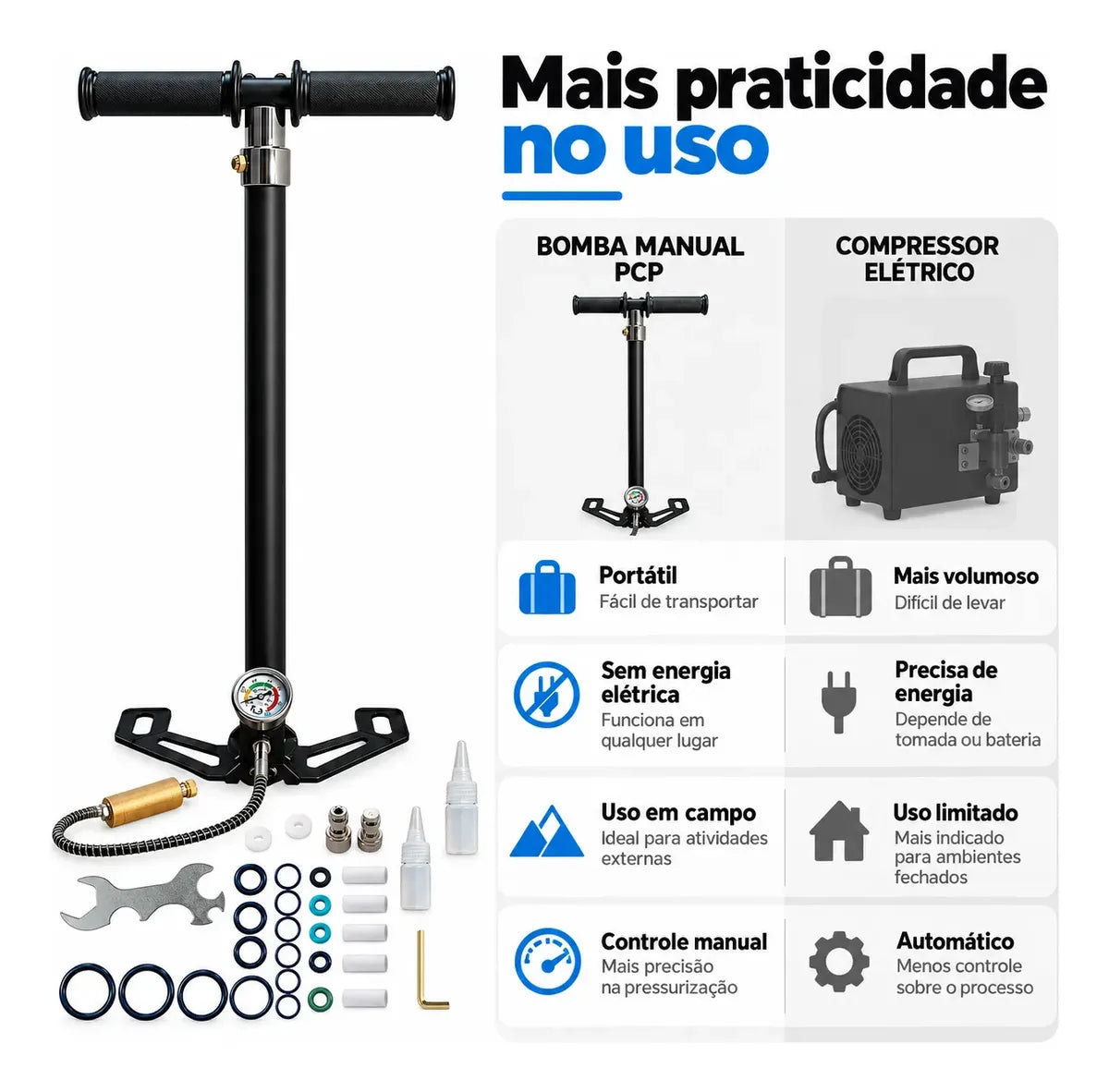 Bomba Manual Pcp 4 Estágios Alta Pressão 6000psi Portátil
