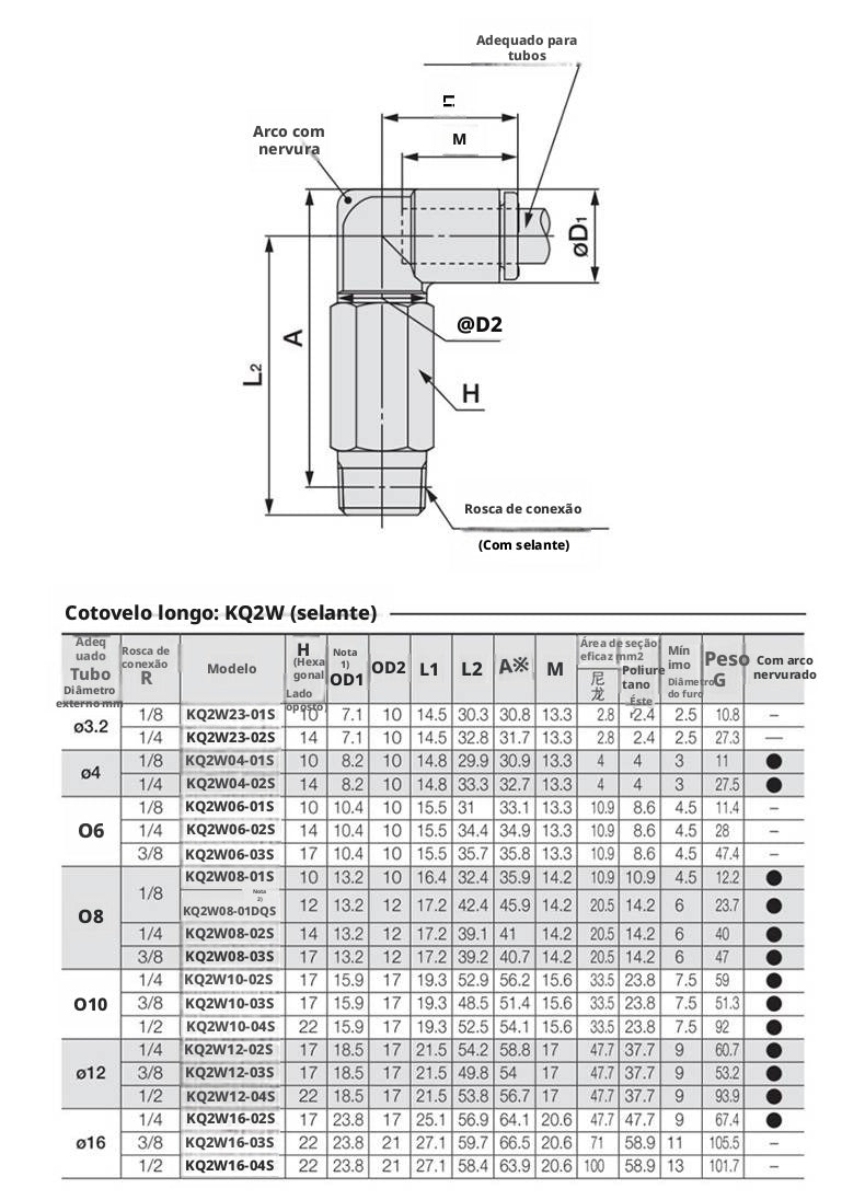 Conexão Pneumática Para Tubo 10mm Rosca 1/4 Smc Kq2w10-02s