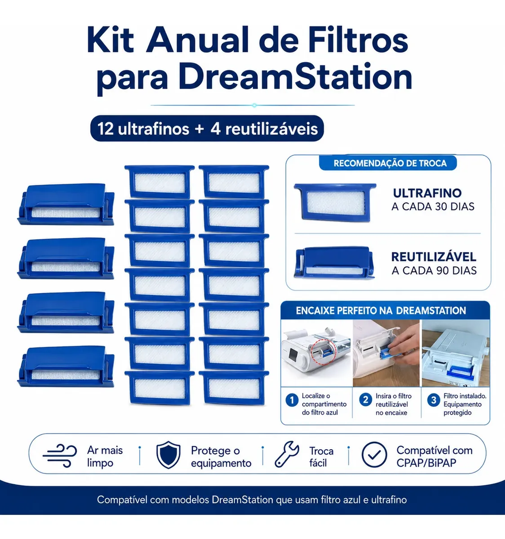 Filtro Para Cpap Philips Dreamstation Kit 12+04 Anual