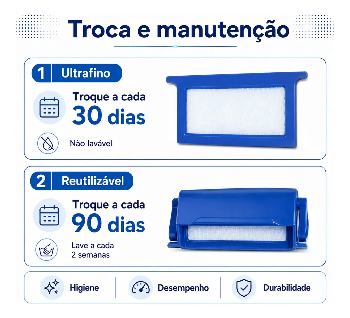 Filtro Para Cpap Philips Dreamstation Kit 12+04 Anual